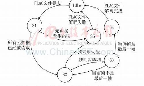 flac fpga源码